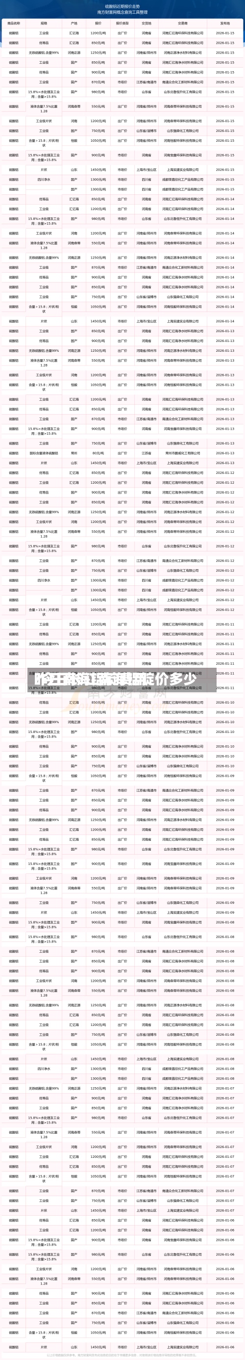 昨日南海铝锭费用/今日长江南海铝锭价多少-第2张图片