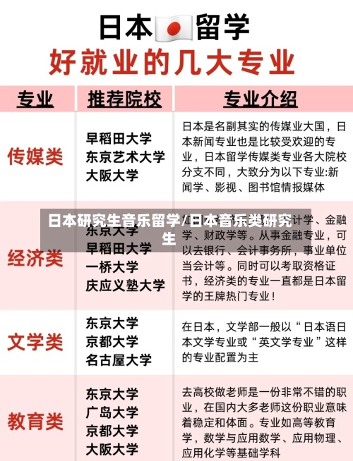 日本研究生音乐留学/日本音乐类研究生