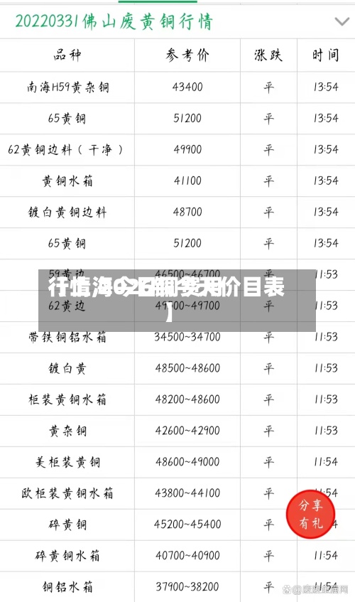 【上海今日铜费用行情,2026铜今天价目表】-第2张图片