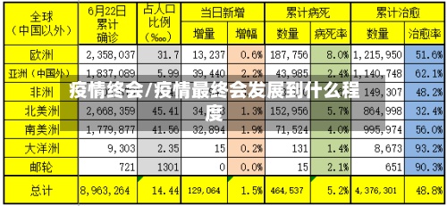 疫情终会/疫情最终会发展到什么程度-第3张图片
