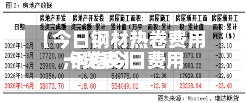 【今日钢材热卷费用,钢卷今日费用一览表】-第2张图片