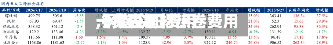 【今日钢材热卷费用,钢卷今日费用一览表】