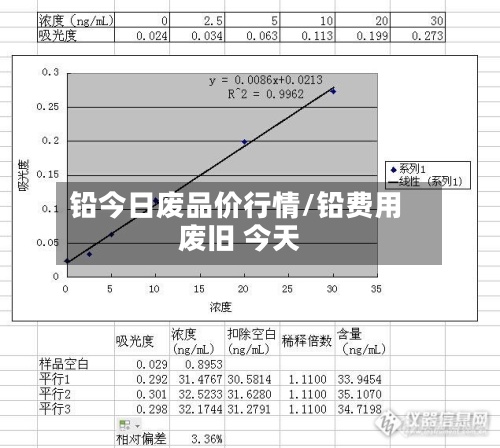 铅今日废品价行情/铅费用 废旧 今天-第3张图片