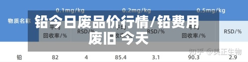 铅今日废品价行情/铅费用 废旧 今天-第2张图片