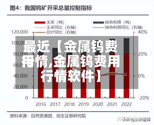 最近【金属钨费用行情,金属钨费用行情软件】-第2张图片