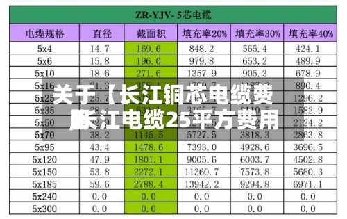 关于【长江铜芯电缆费用,长江电缆25平方费用】-第2张图片