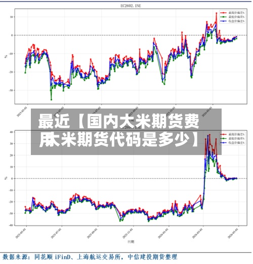 最近【国内大米期货费用,大米期货代码是多少】-第2张图片