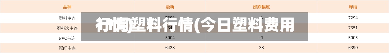 11月塑料行情(今日塑料费用行情)