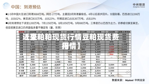 近来【豆粕粕现货行情豆粕现货费用行情】