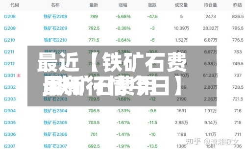 最近【铁矿石费用,铁矿石费用最新行情今日】-第3张图片