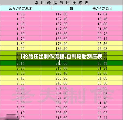 【轮胎压出制作流程,自制轮胎测压表】