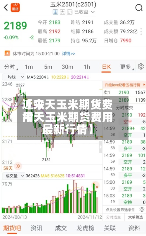 近来【今天玉米期货费用今天玉米期货费用最新行情】-第2张图片