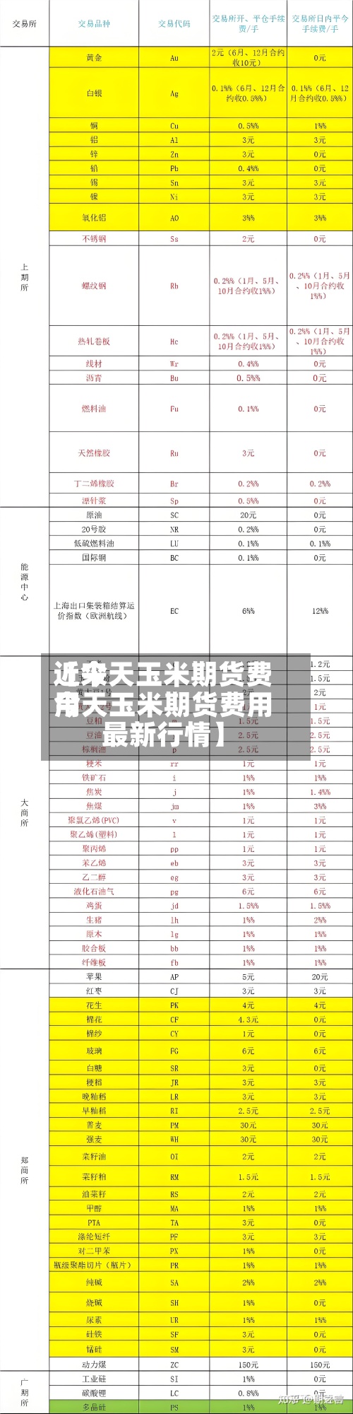 近来【今天玉米期货费用今天玉米期货费用最新行情】
