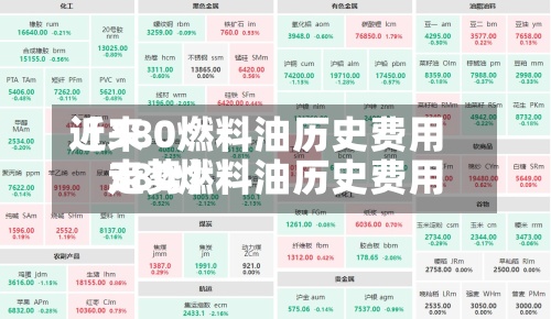近来【380燃料油历史费用380燃料油历史费用走势】-第3张图片