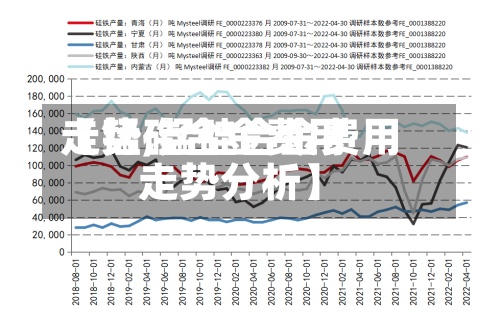 【锰硅合金费用走势,锰硅合金费用走势分析】-第2张图片
