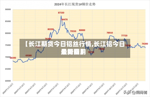 【长江期货今日铝丝行情,长江铝今日最新费用走势图】-第3张图片