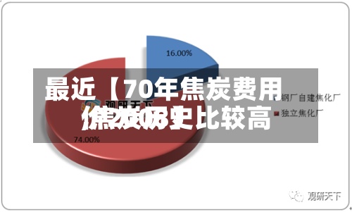 最近【70年焦炭费用,焦炭历史比较高价2008】-第2张图片