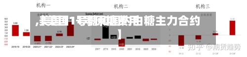 【美国11号原糖费用,美国11号糖和国内白糖主力合约】-第3张图片