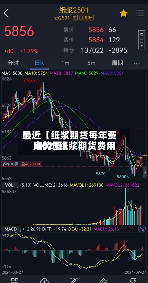 最近【纸浆期货每年费用,2021纸浆期货费用走势图】