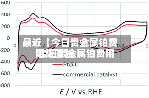 最近【今日贵金属铂费用,今日贵金属铂费用走势图】-第3张图片