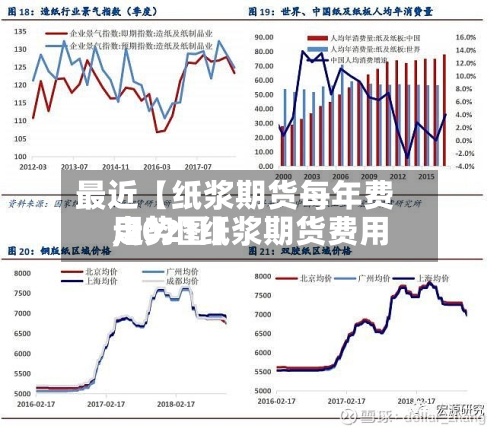最近【纸浆期货每年费用,2021纸浆期货费用走势图】-第2张图片