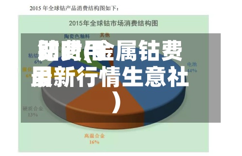 钴费用即时(金属钴费用最新行情生意社)-第2张图片