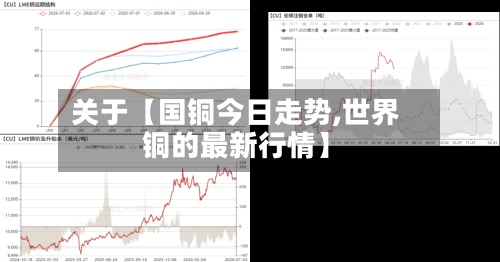 关于【国铜今日走势,世界铜的最新行情】-第2张图片