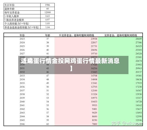 近来【鸡蛋行情金投网鸡蛋行情最新消息】-第2张图片