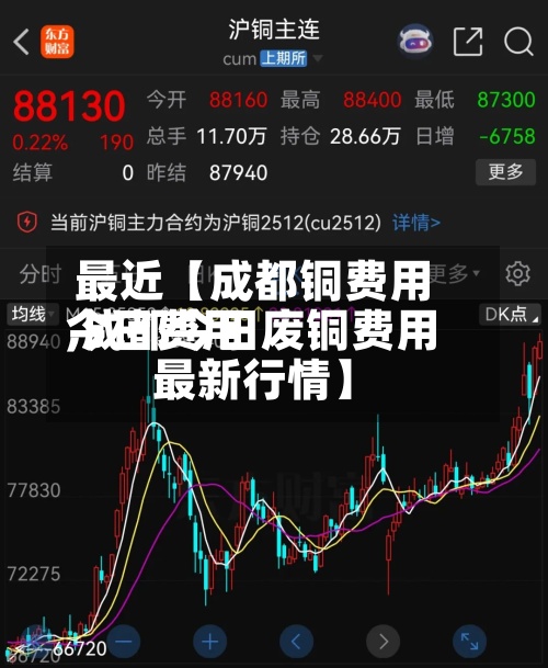 最近【成都铜费用今日费用,成都今日废铜费用最新行情】