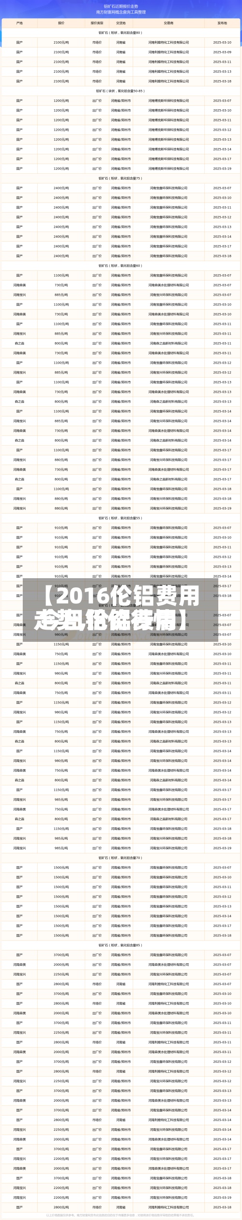 【2016伦铝费用走势,伦铝费用 今日铝价行情】