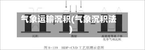 气象运输沉积(气象沉积法)-第2张图片