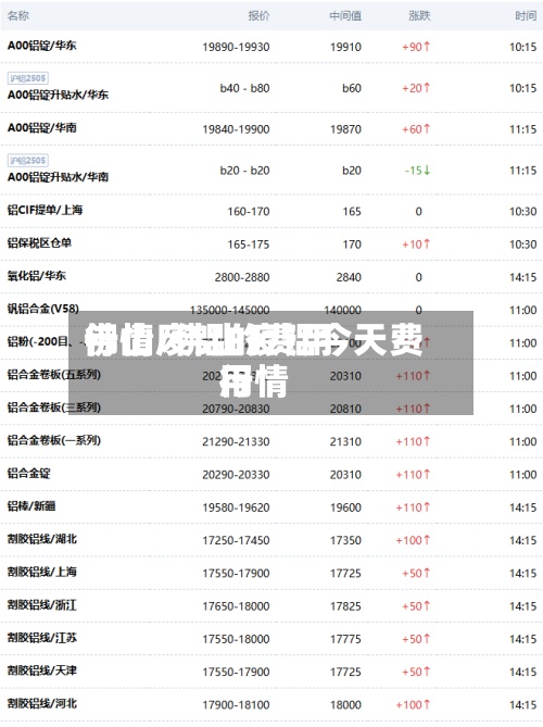 佛山废铝的费用行情/佛山废铝今天费用行情-第3张图片