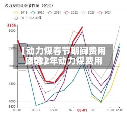 【动力煤春节期间费用
,2022年动力煤费用
回落】-第3张图片