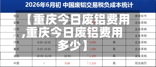 【重庆今日废铝费用,重庆今日废铝费用多少】-第2张图片