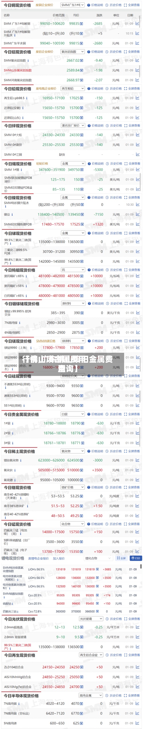 【佛山废金属费用行情,广东佛山废旧金属费用查询】-第2张图片