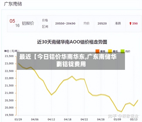 最近【今日铝价华南华东,广东南储华南铝锭费用】