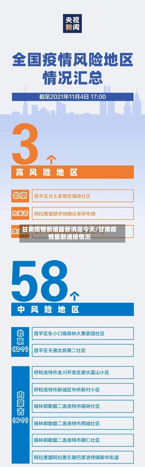 甘肃疫情新增最新消息今天/甘肃疫情最新通报情况