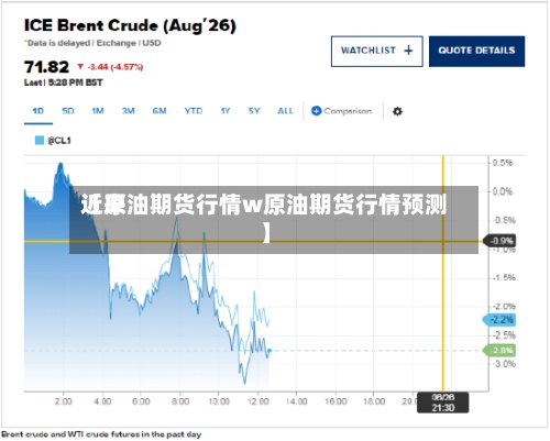 近来【原油期货行情w原油期货行情预测】-第2张图片