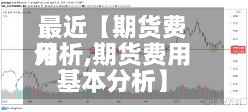 最近【期货费用分析,期货费用基本分析】-第3张图片
