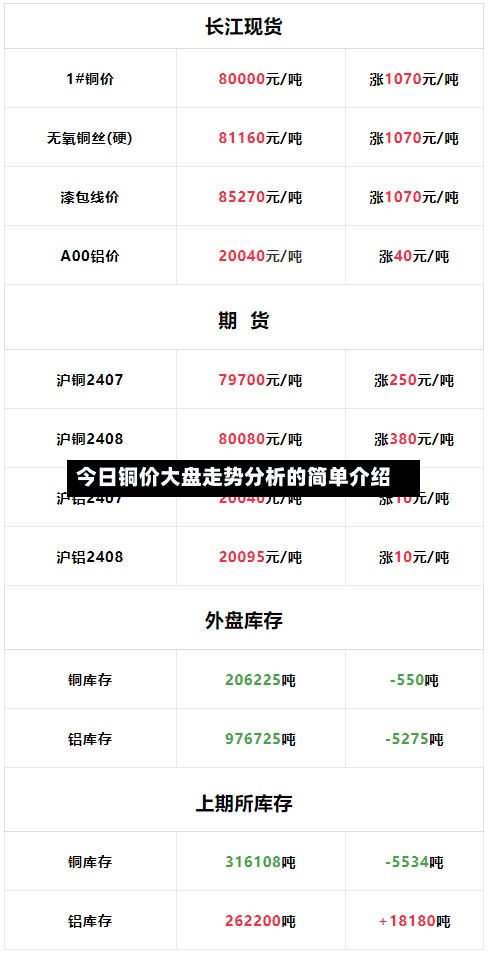 今日铜价大盘走势分析的简单介绍