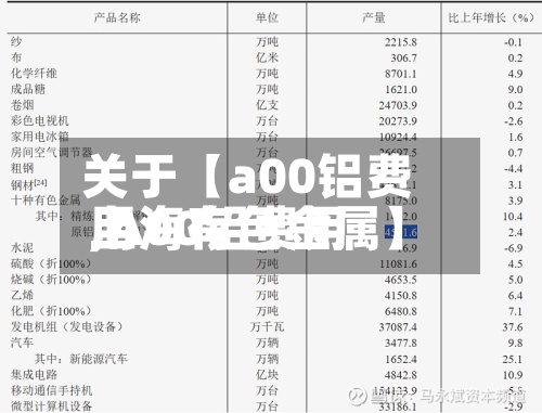 关于【a00铝费用,A00铝费用上海有色金属】-第3张图片