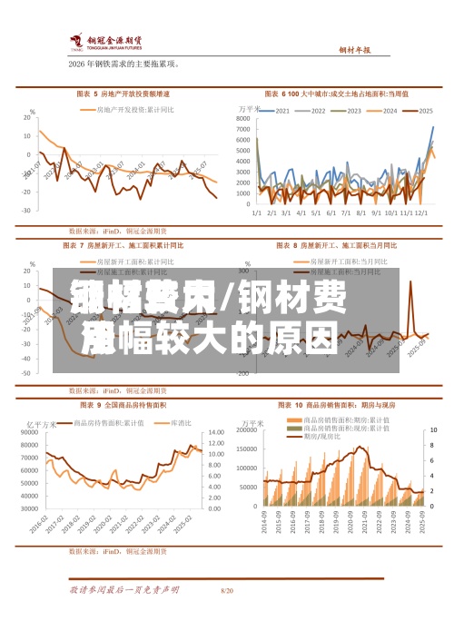 钢材费用涨幅较大/钢材费用涨幅较大的原因-第2张图片