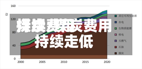 煤炭费用持续/煤炭费用持续走低