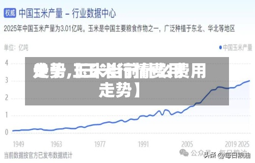 关于【玉米行情费用走势,玉米当前什么费用走势】-第3张图片