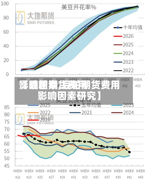 【豆粕期货费用影响因素,豆粕期货费用影响因素研究】-第3张图片