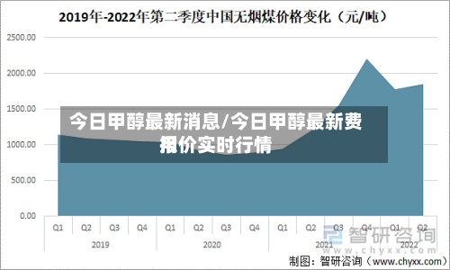 今日甲醇最新消息/今日甲醇最新费用报价实时行情