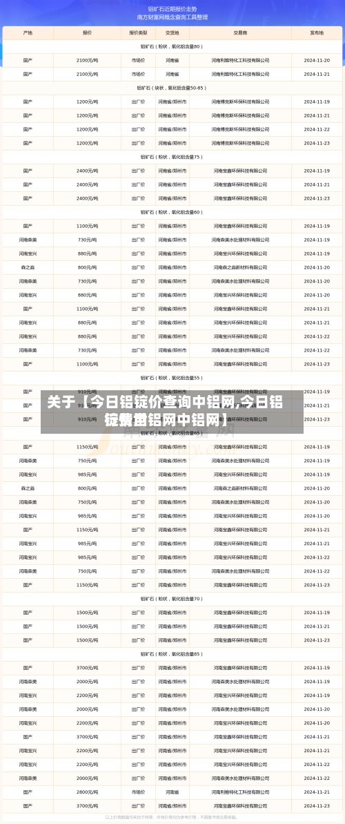 关于【今日铝锭价查询中铝网,今日铝锭费用行情世铝网中铝网】-第2张图片