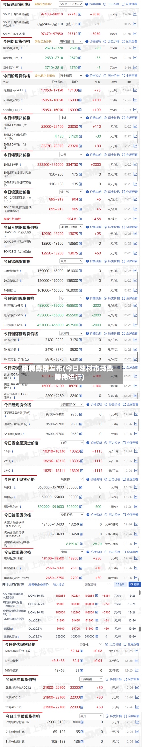 建材费用市场行情发布(今日建材市场费用持稳运行)-第2张图片