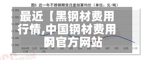 最近【黑钢材费用行情,中国钢材费用网官方网站】-第3张图片
