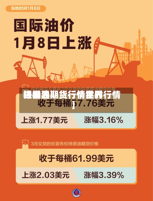 近来【世界棕榈油期货行情世界棕榈油期货行情实时行情】